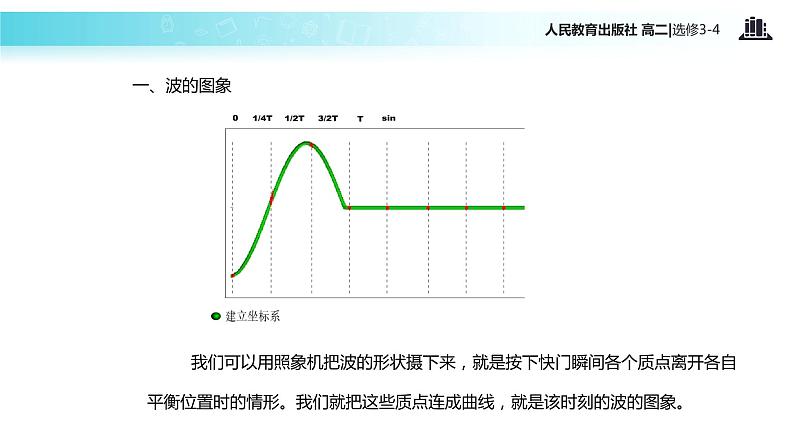 【教学课件】《波的图像》（人教版）第7页