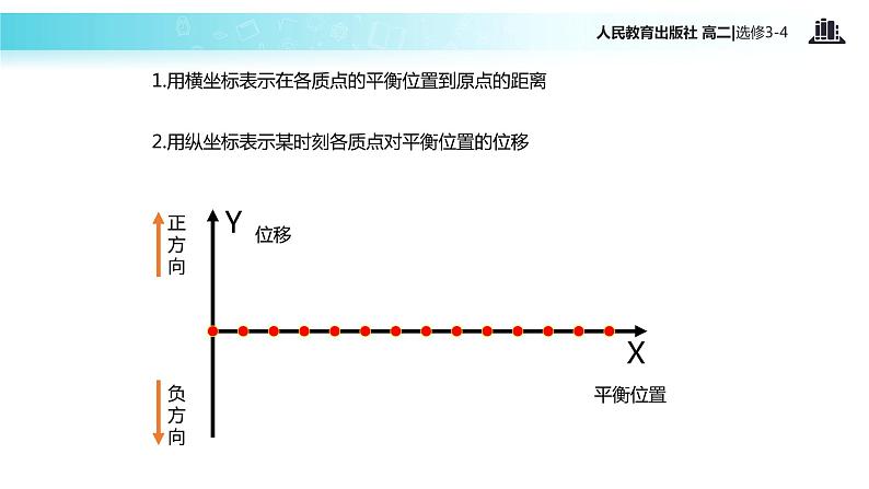 【教学课件】《波的图像》（人教版）第8页