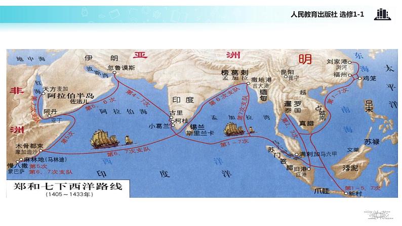 【教学课件】《2.1指南针与远洋航海》（人教）07