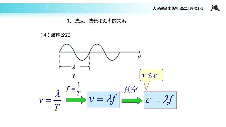 【教学课件】《电磁波谱》（人教版）08