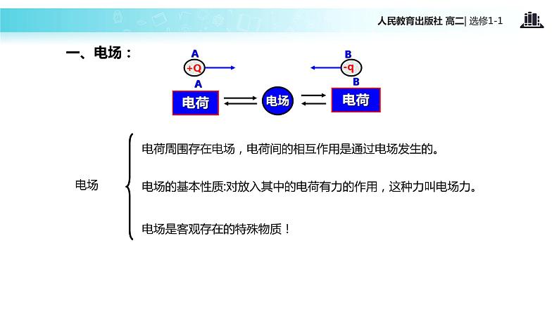 【教学课件】《电场》（人教版）04