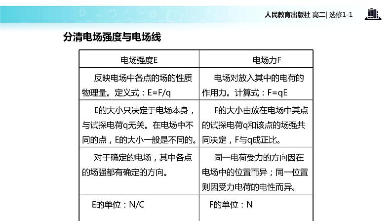 【教学课件】《电场》（人教版）07