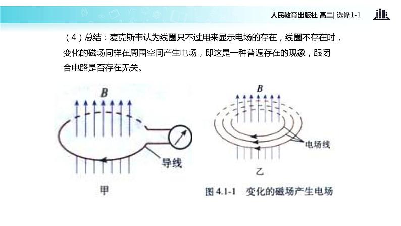 【教学课件】《电磁波的发现》（人教版）06