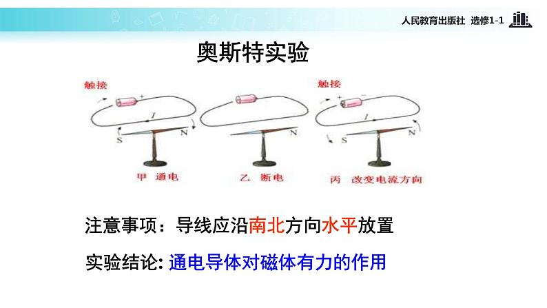 【教学课件】《2.2电流的磁场》（人教）04