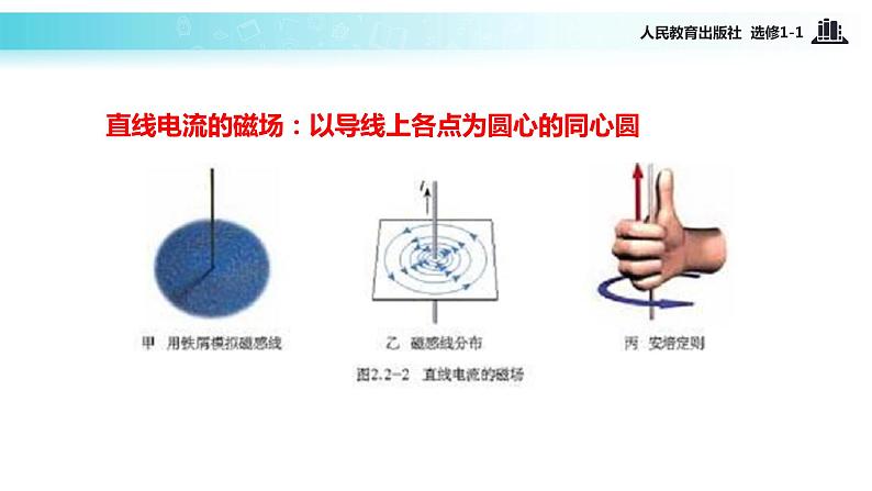 【教学课件】《2.2电流的磁场》（人教）07