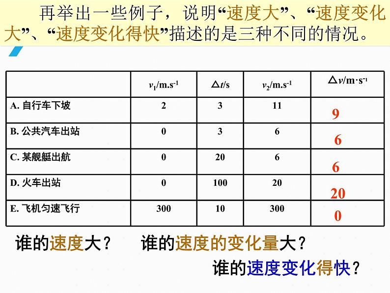 沪教版（2019）高中物理必修第一册1.5速度变化快慢的描述--加速度39张PPT07