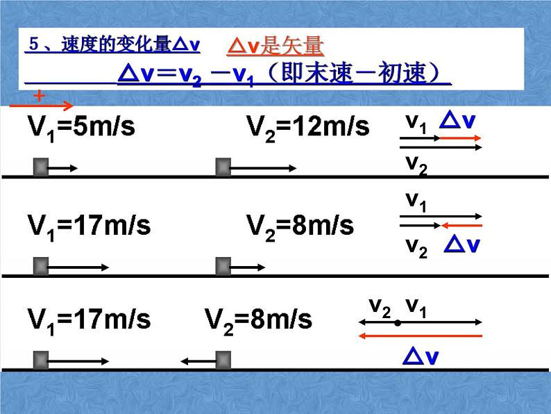 沪教版（2019）高中物理必修第一册1.4怎样描述速度变化的快慢共19张PPT08