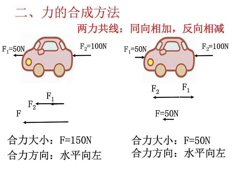 沪教版（2019）高中物理必修第一册3.5.怎样求合力课件共24张PPT07