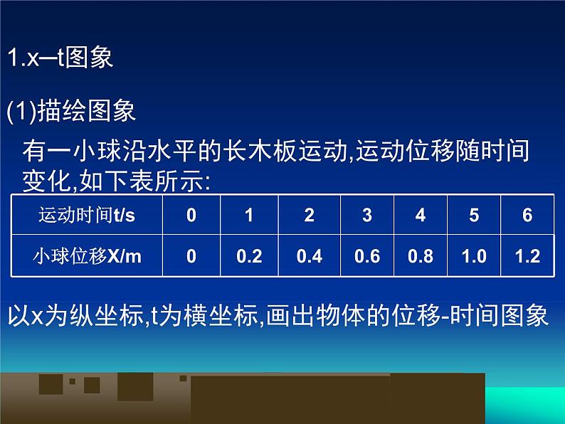 沪教版（2019）高中物理必修第一册1.4位移与时间图像共22张PPT04