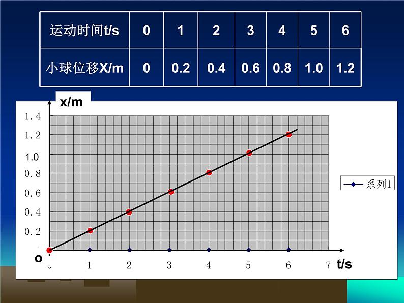 沪教版（2019）高中物理必修第一册1.4位移与时间图像共22张PPT05