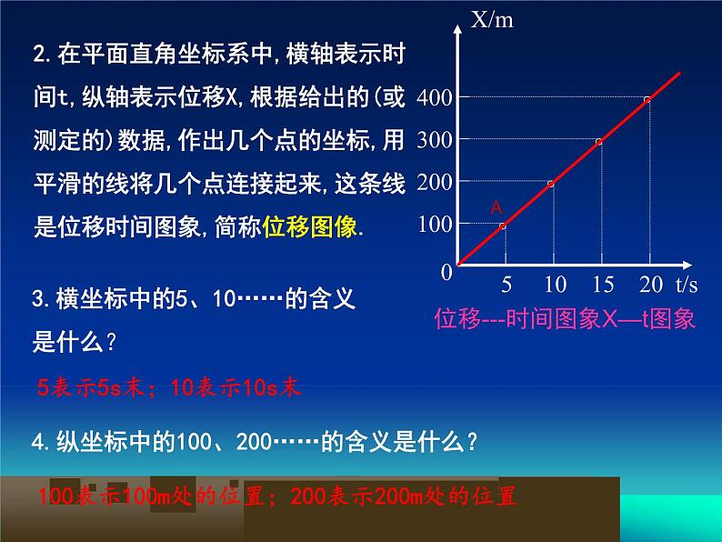 沪教版（2019）高中物理必修第一册1.4位移与时间图像共22张PPT07