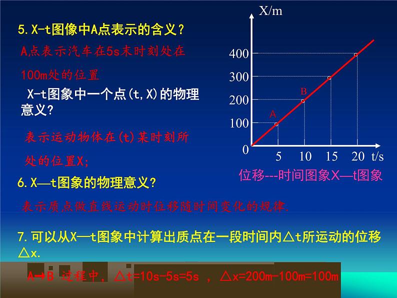 沪教版（2019）高中物理必修第一册1.4位移与时间图像共22张PPT08