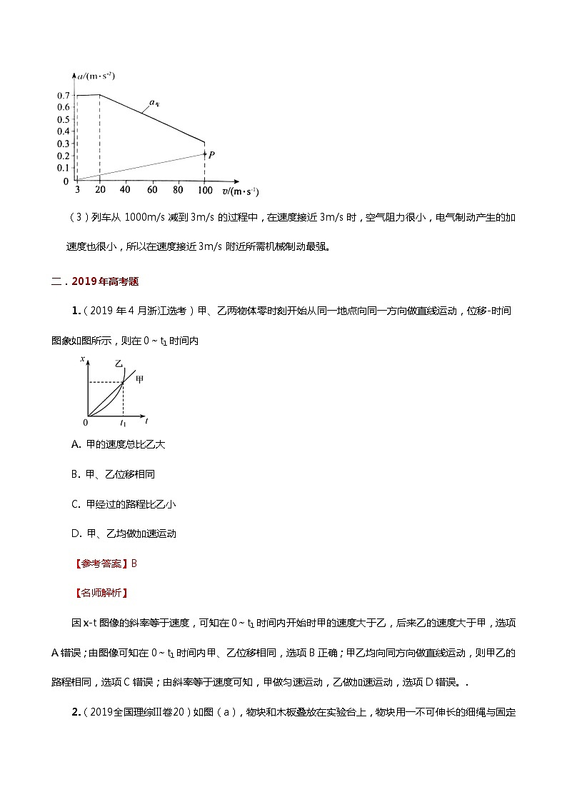 高考物理（15-20年）六年试题分类汇编  专题02 运动图像03