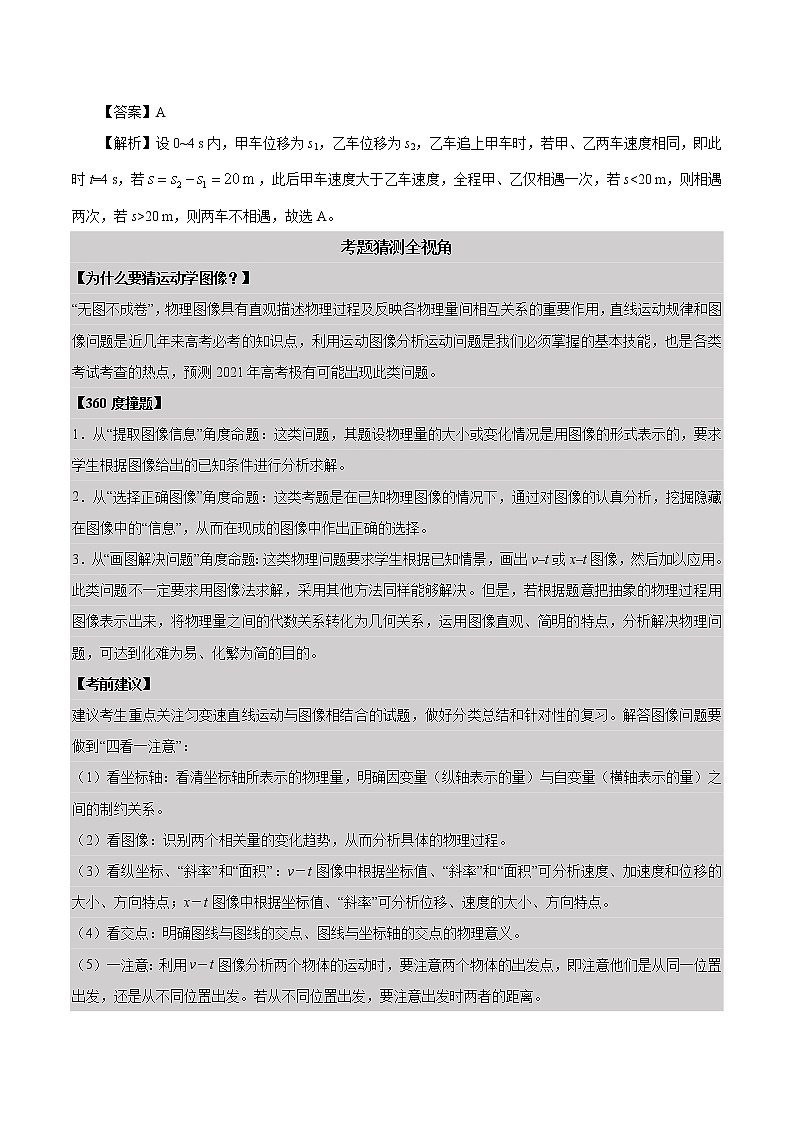 2021年撞上高考题：物理押题（一师一题押题精选押题考题猜测全视角）03