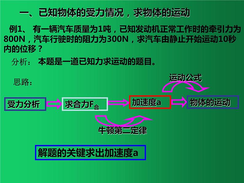 人教版（2019）必修一 4.5.1牛顿运动定律的应用 课件第3页