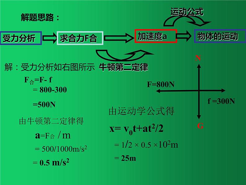 人教版（2019）必修一 4.5.1牛顿运动定律的应用 课件第4页