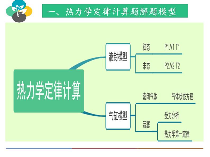 人教版（2019）高中物理选修性必修第三册课件： 3.3能量守恒定律 课件05