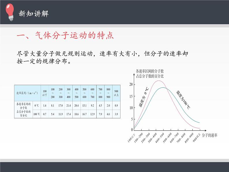 人教版（2019）高中物理选修性必修第三册课件： 1.3分子运动速率分布规律 课件04