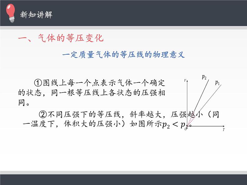 人教版（2019）高中物理选修性必修第三册课件： 2.3 气体的等压变化和等容变化 课件06