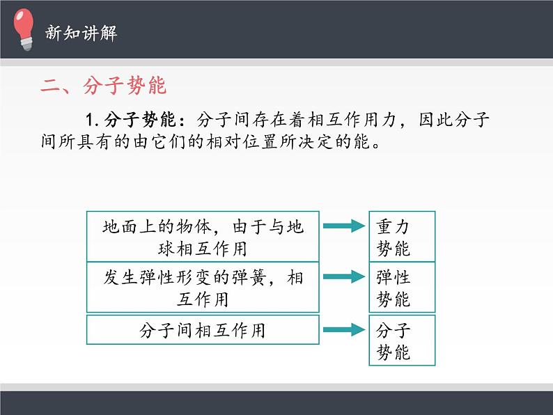 人教版（2019）高中物理选修性必修第三册课件： 1.4 分子动能和分子势能 课件08