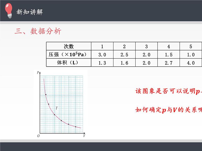 人教版（2019）高中物理选修性必修第三册课件： 2.2 气体的等温变化 课件07