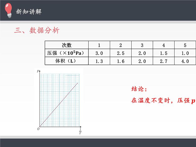 人教版（2019）高中物理选修性必修第三册课件： 2.2 气体的等温变化 课件08