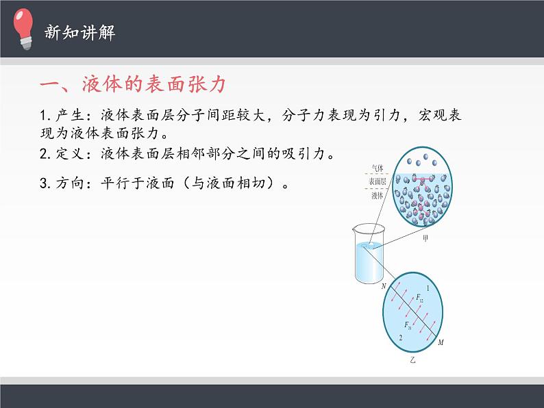 人教版（2019）高中物理选修性必修第三册课件： 2.5液体 课件04