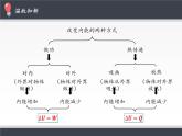 人教版（2019）高中物理选修性必修第三册课件： 3.2热力学第一定律 课件