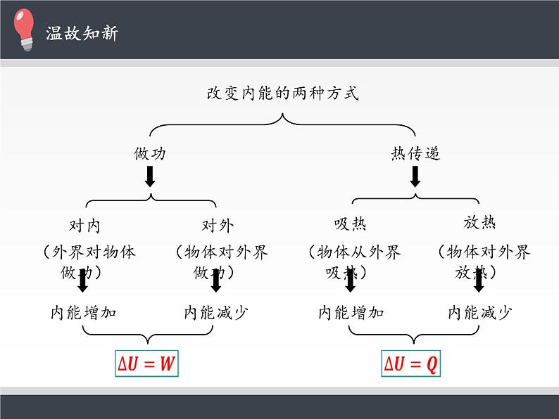 人教版（2019）高中物理选修性必修第三册课件： 3.2热力学第一定律 课件02