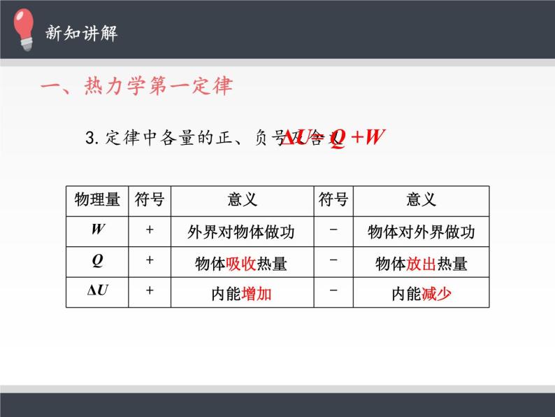 人教版（2019）高中物理选修性必修第三册课件： 3.2热力学第一定律 课件05