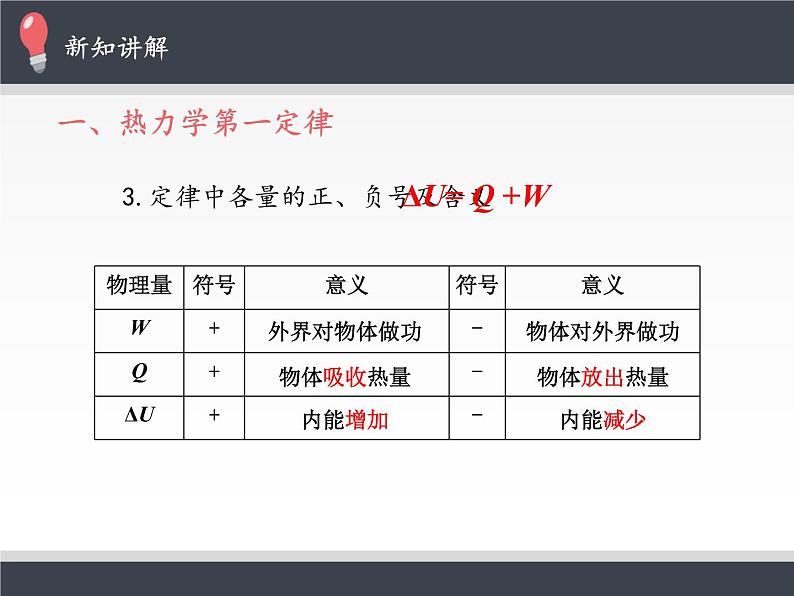 人教版（2019）高中物理选修性必修第三册课件： 3.2热力学第一定律 课件05