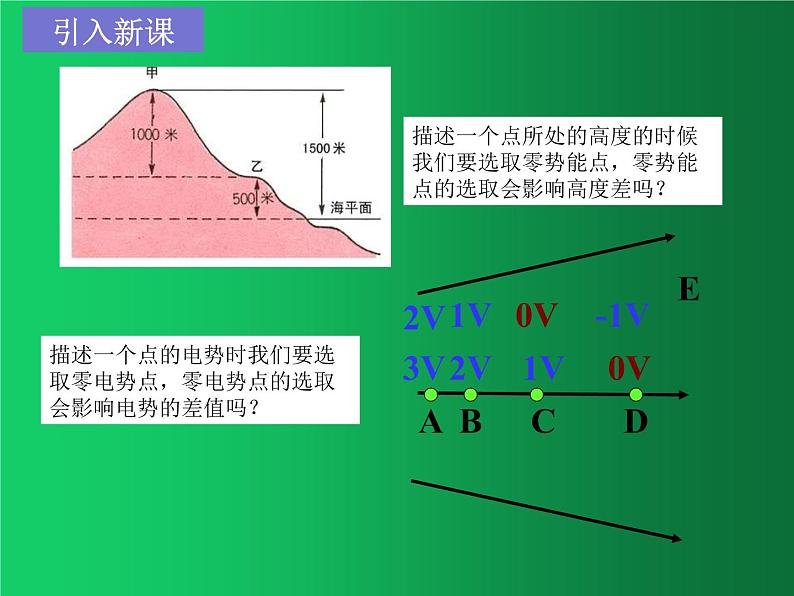 人教版（2019）高中物理必修三10.2《电势差》 课件02