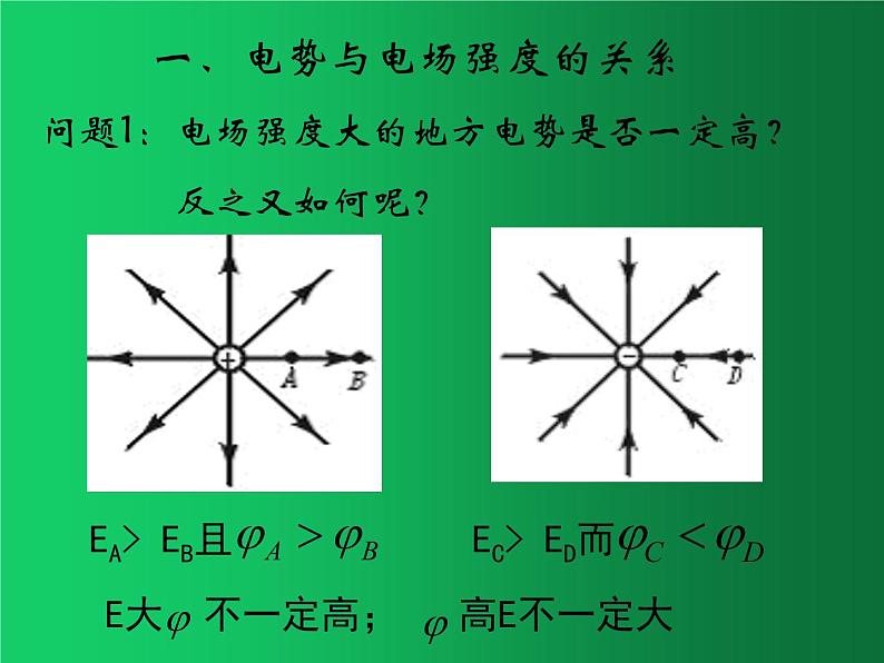 人教版（2019）高中物理必修三10.3《电势差与电场强度的关系》 课件03