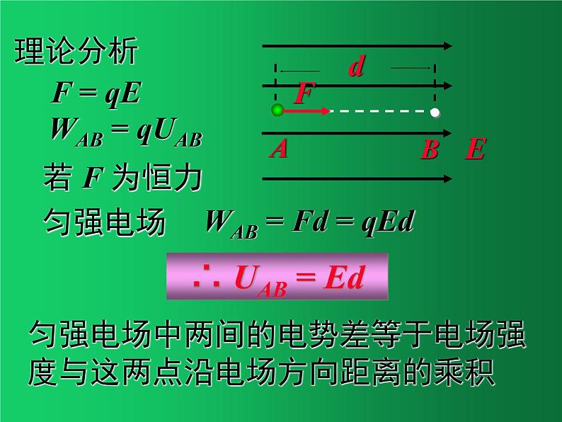 人教版（2019）高中物理必修三10.3《电势差与电场强度的关系》 课件06