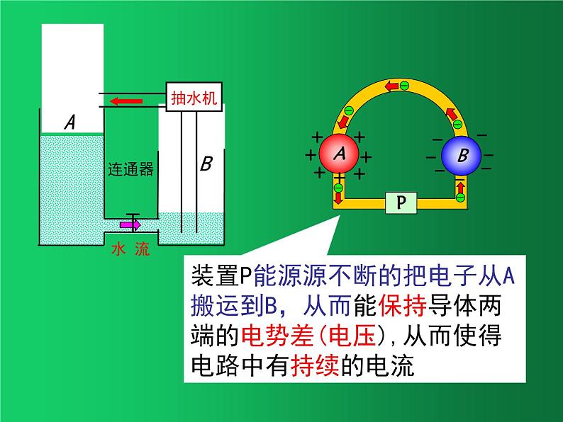 人教版（2019）高中物理必修三11.1《电源和电流》 课件06