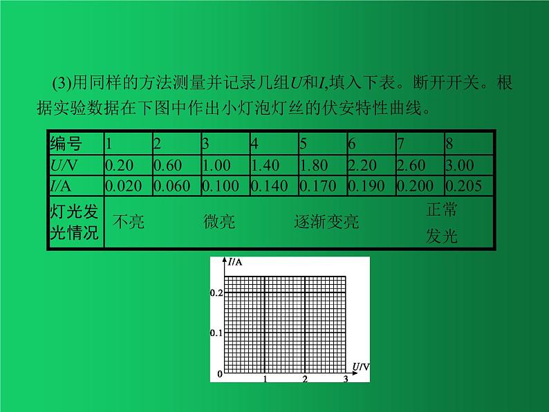 人教版（2019）高中物理必修三11.3.5《描绘小灯泡的伏安曲线》第3页