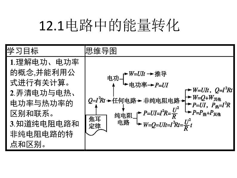 人教版（2019）高中物理必修三12.1《电路中的能量转化》 课件01