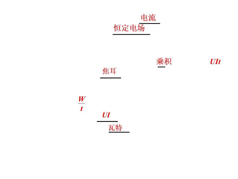 人教版（2019）高中物理必修三12.1《电路中的能量转化》 课件03