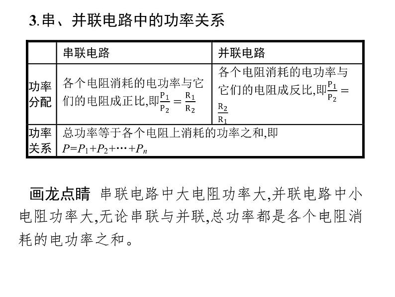 人教版（2019）高中物理必修三12.1《电路中的能量转化》 课件05