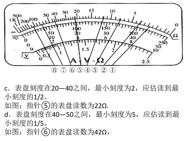 人教版（2019）高中物理必修三12.2.3《欧姆表和多用电表的原理》 课件05