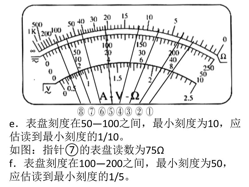 人教版（2019）高中物理必修三12.2.3《欧姆表和多用电表的原理》 课件06