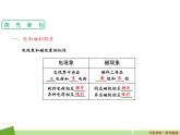 人教版（2019）高中物理必修三13.1《磁场-磁感线》 课件