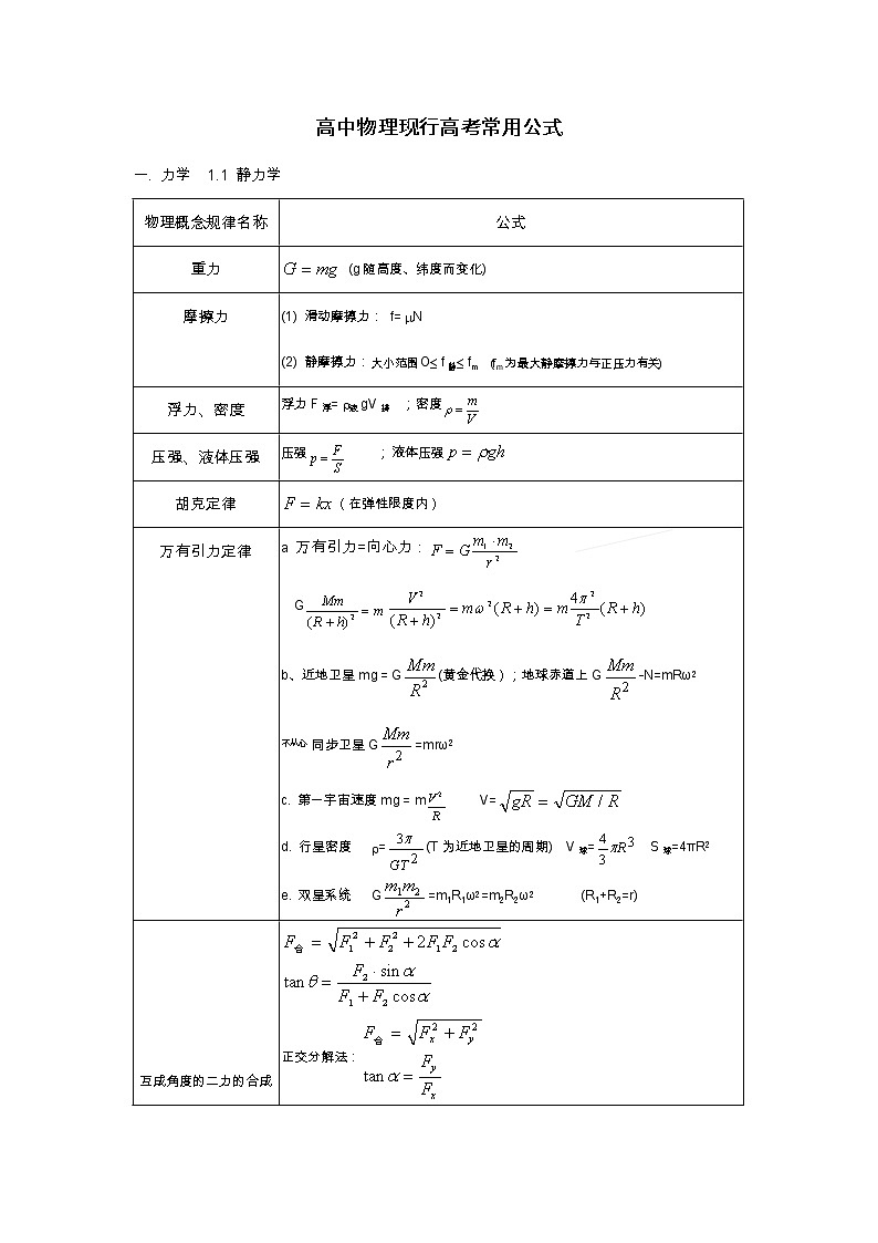 2021高考物理复习 高中物理公式汇总01