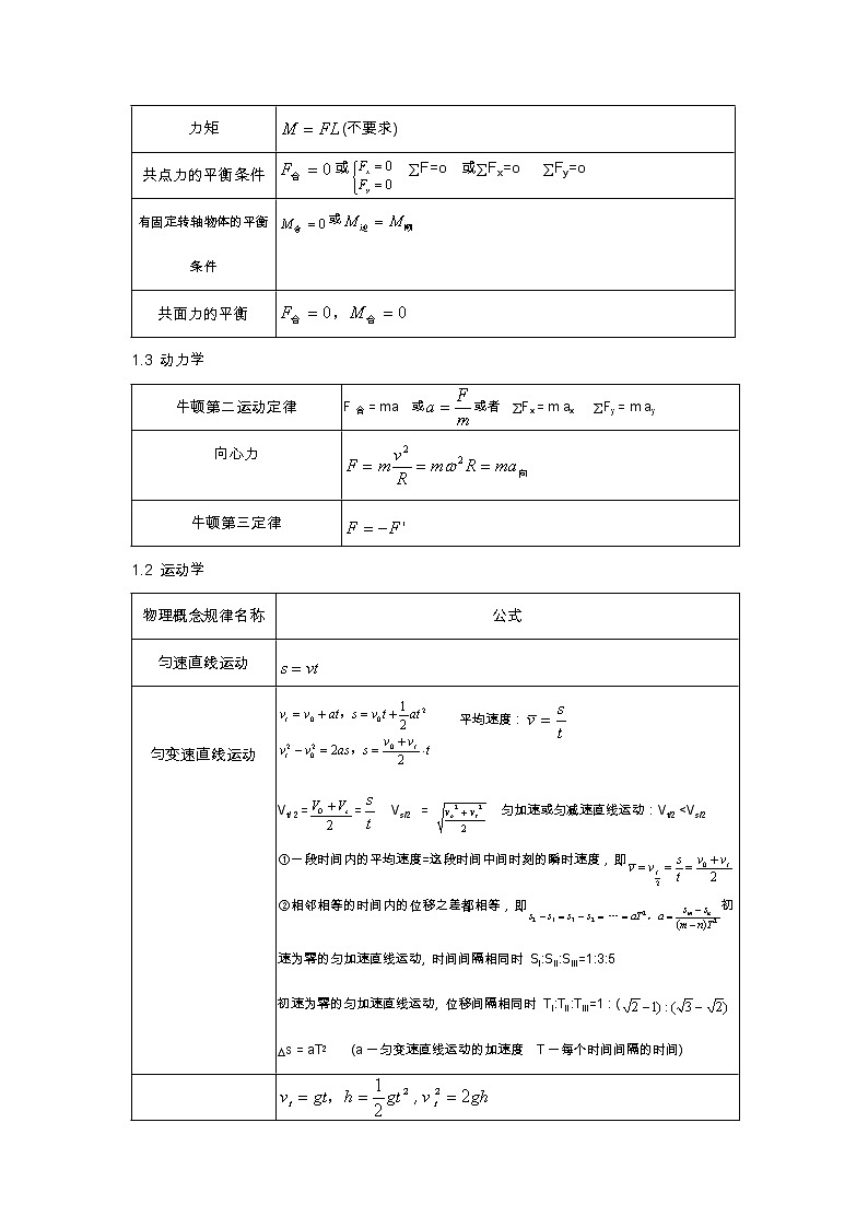 2021高考物理复习 高中物理公式汇总02