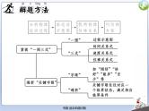 人教版（2019）高中物理必修一《追及相遇问题》