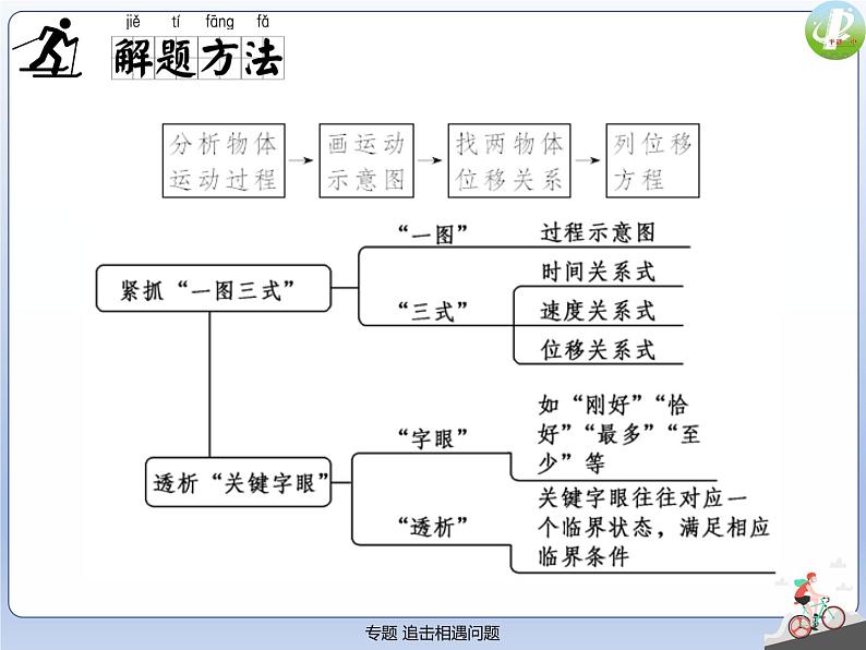 人教版（2019）高中物理必修一《追及相遇问题》第5页