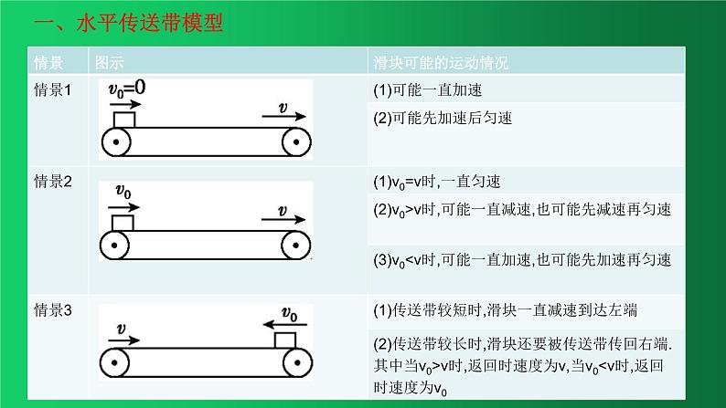 人教版（2019）高中物理必修一4.5《牛顿定律的应用之水平传送带模型》第3页