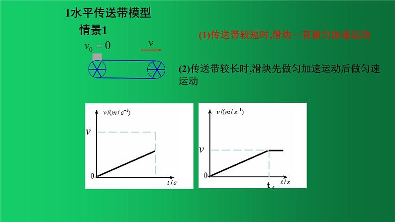 人教版（2019）高中物理必修一4.5《牛顿定律的应用之水平传送带模型》第4页