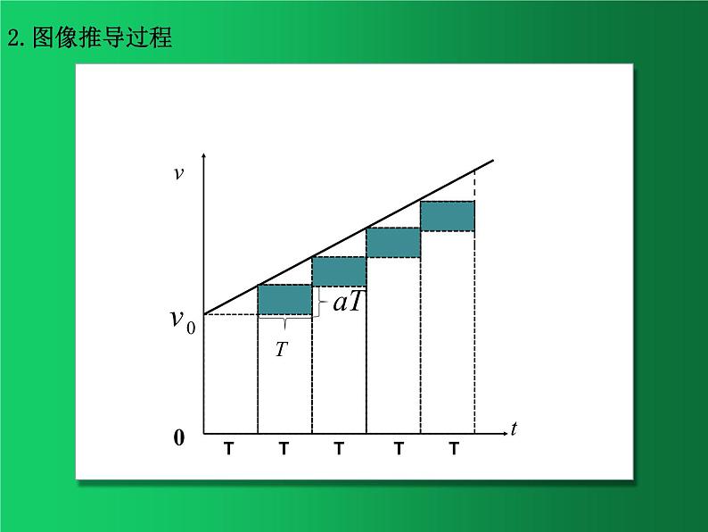 人教版（2019）高中物理必修一2.3专题：匀变速直线运动的三个推论》03