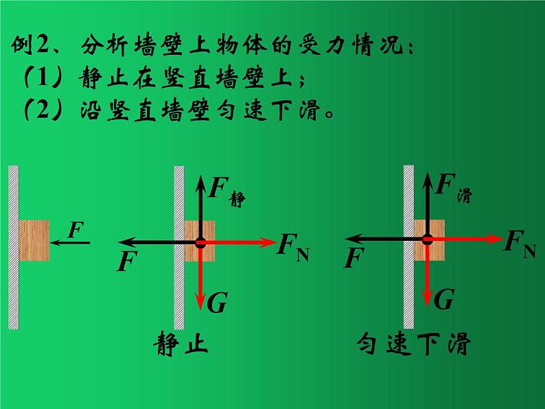 人教版（2019）高中物理必修一3.3《物体的受力分析》 课件07